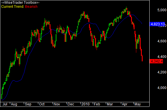 Instant Trendline
