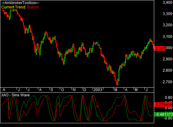 Sine Wave