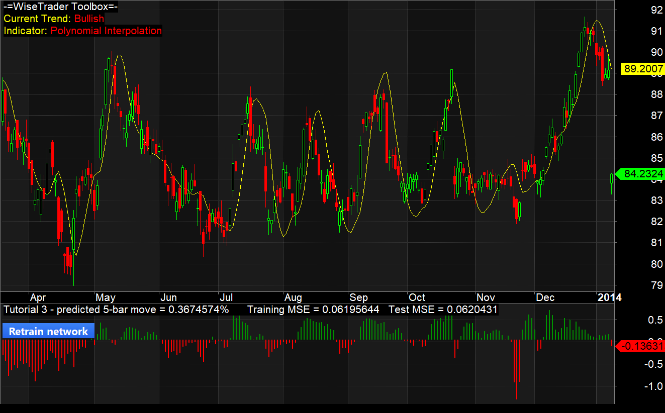 WiseTrader Toolbox cycle indicators plotted on an AmiBroker chart